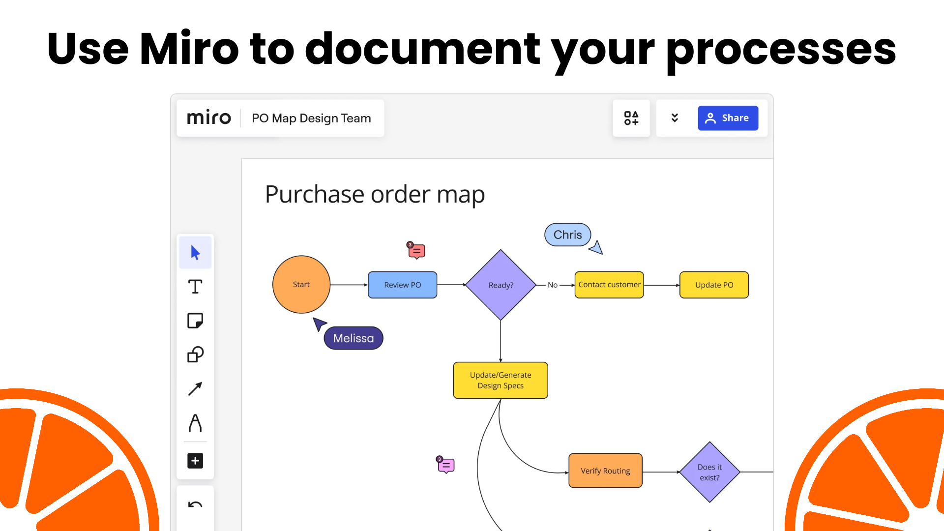 Miro for Business Process Documentation Miro for Business Process Documentation