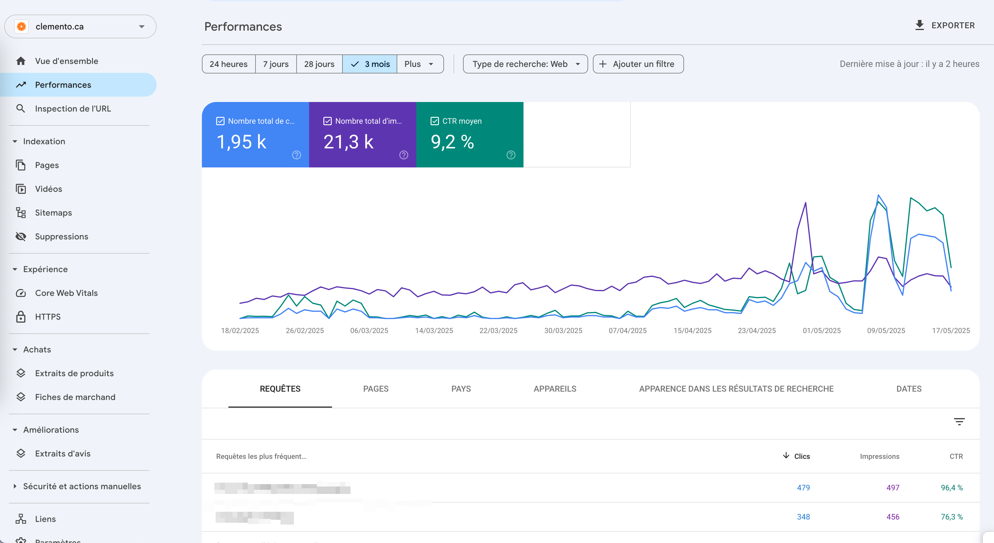 Graphique des performances de la Search Console Google